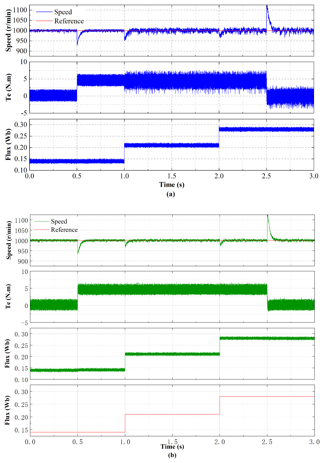 Actuators 11 00031 g010