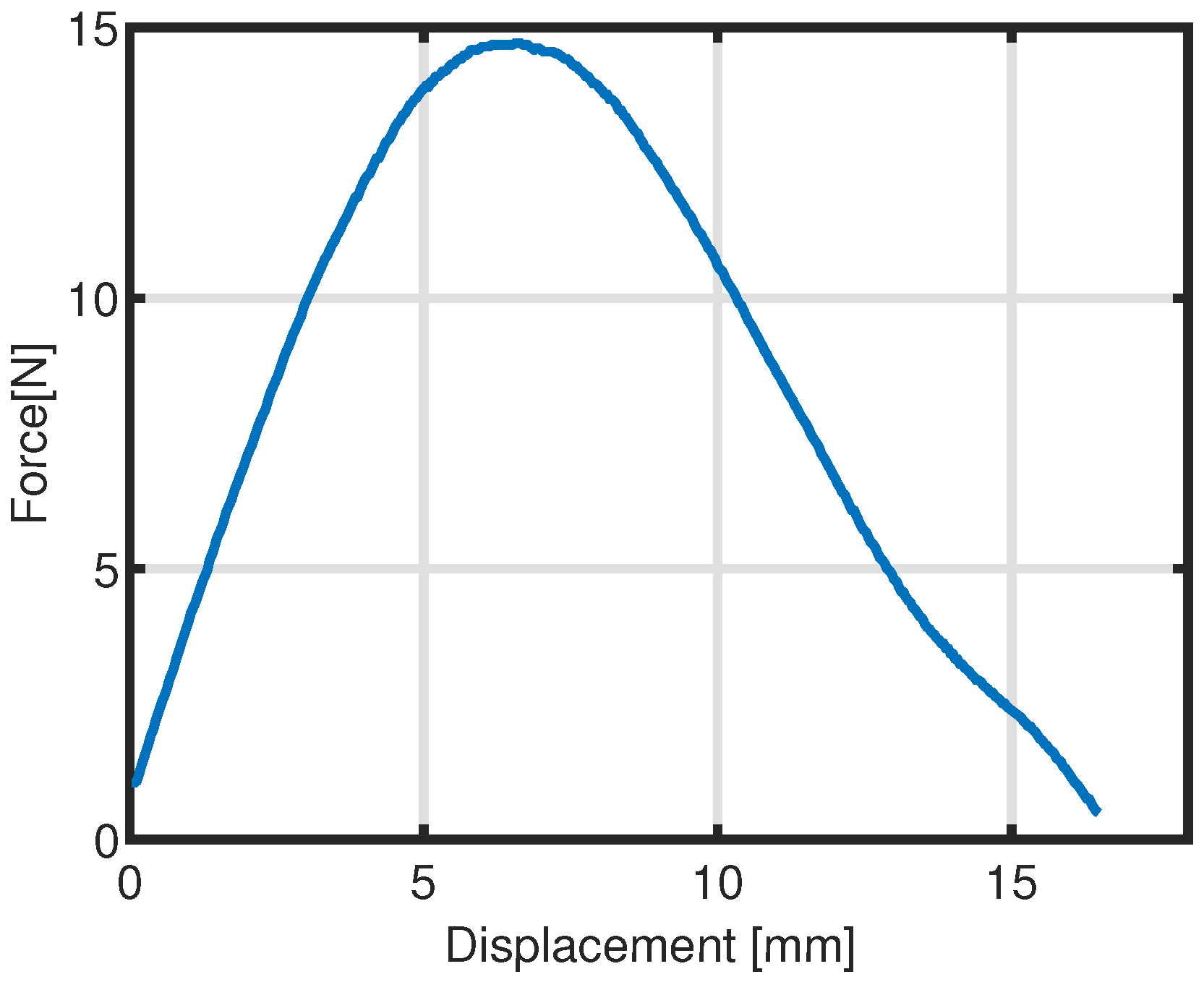 Actuators 11 00032 g009 550