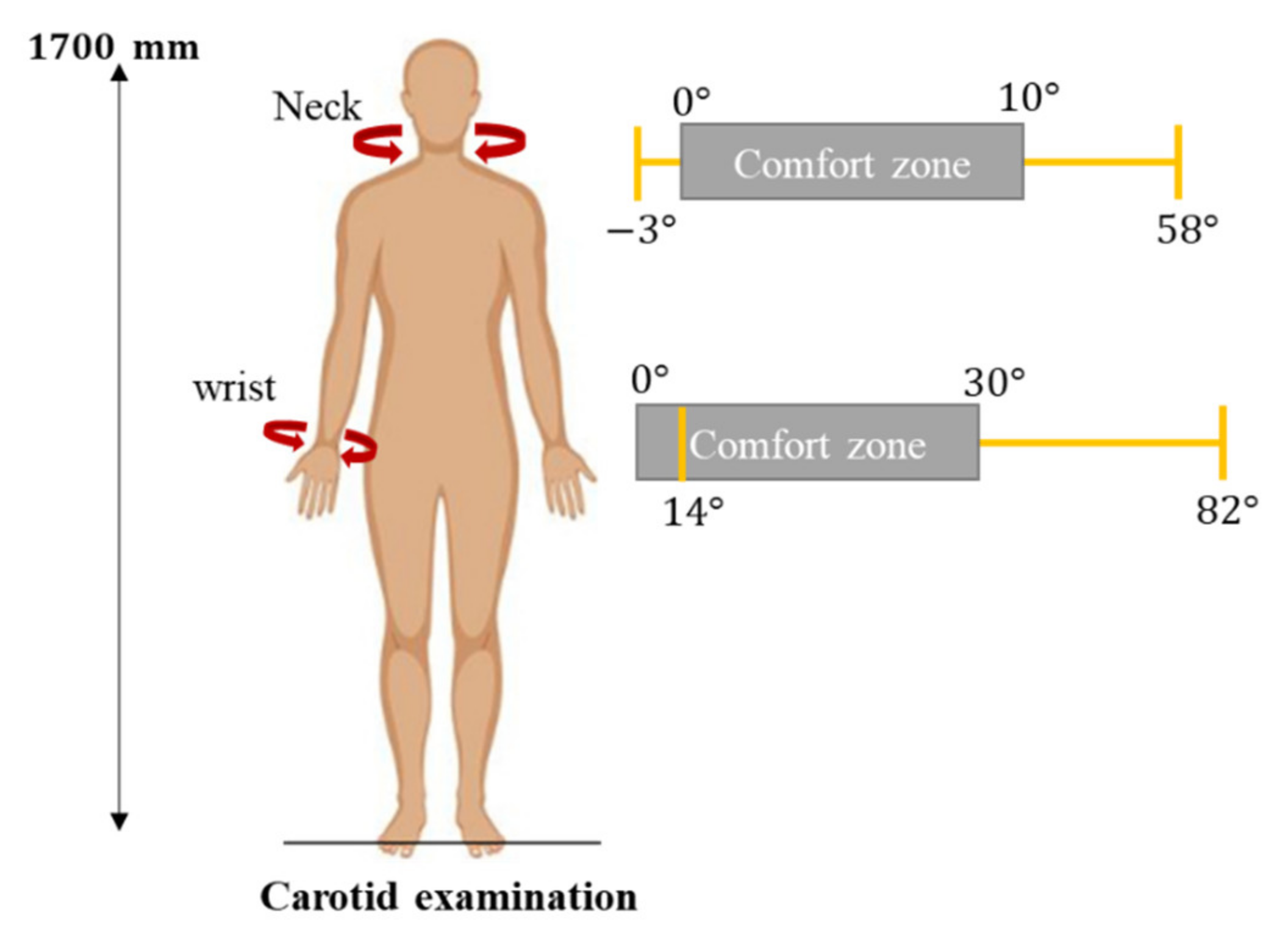 Actuators 11 00033 g002 550