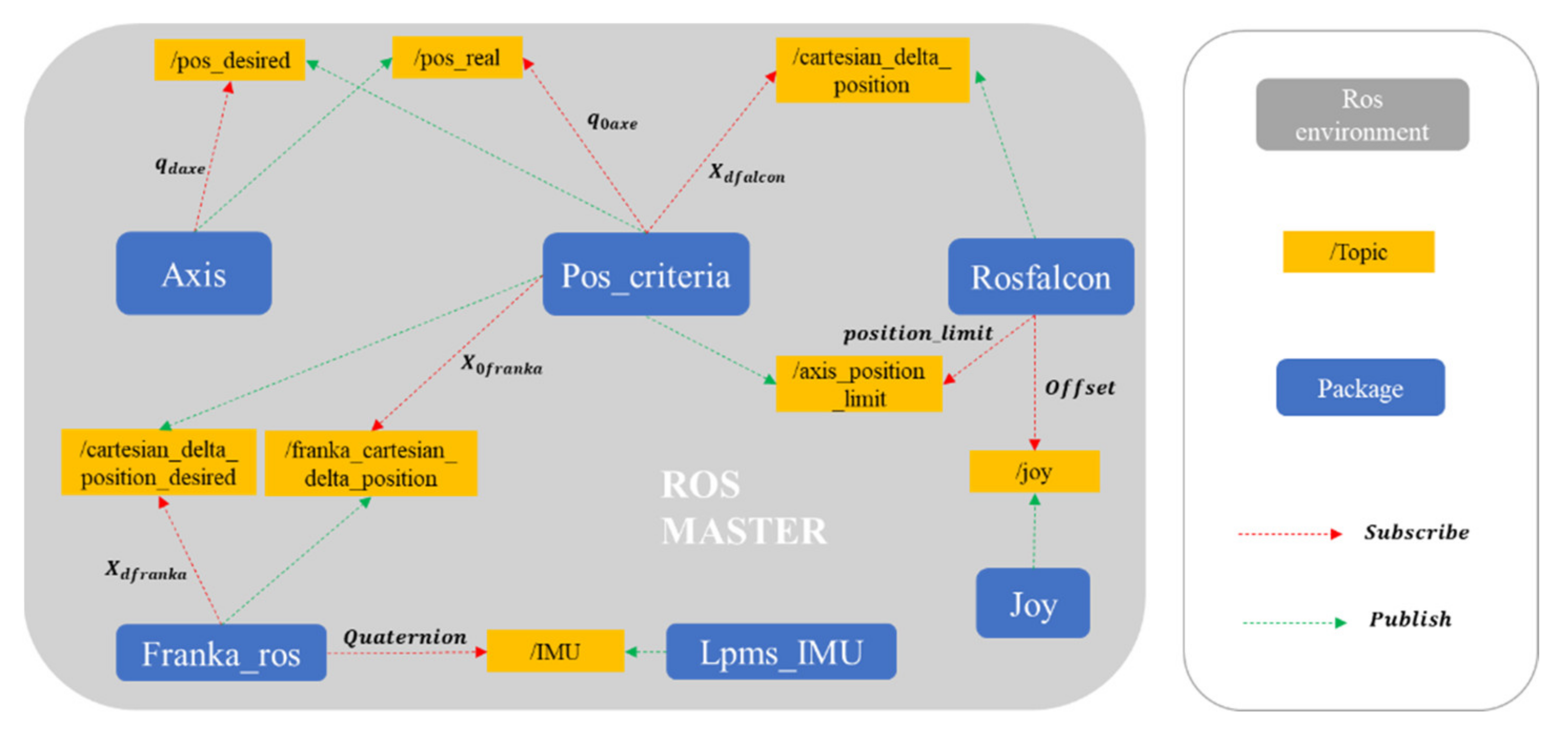 Actuators 11 00033 g005 550
