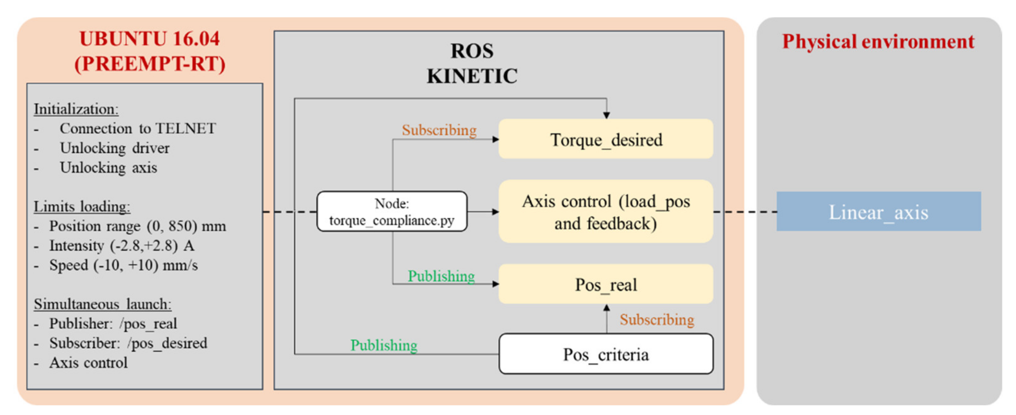 Actuators 11 00033 g006 550