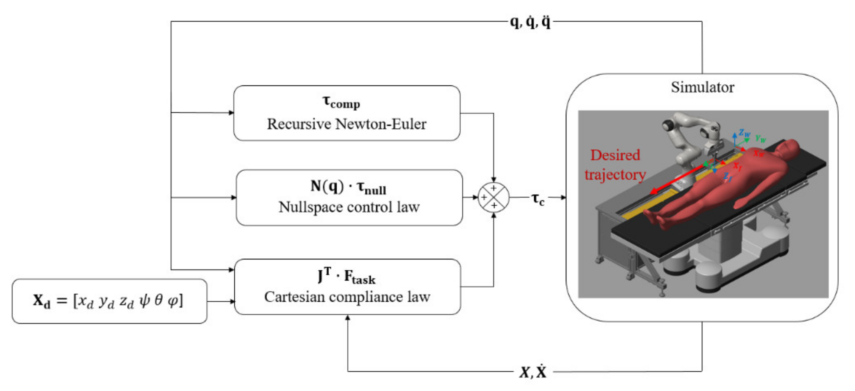 Actuators 11 00033 g008 550