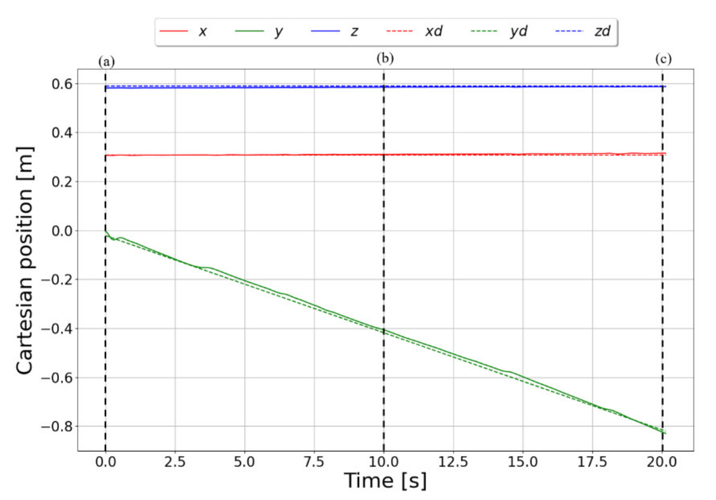 Actuators 11 00033 g011 550