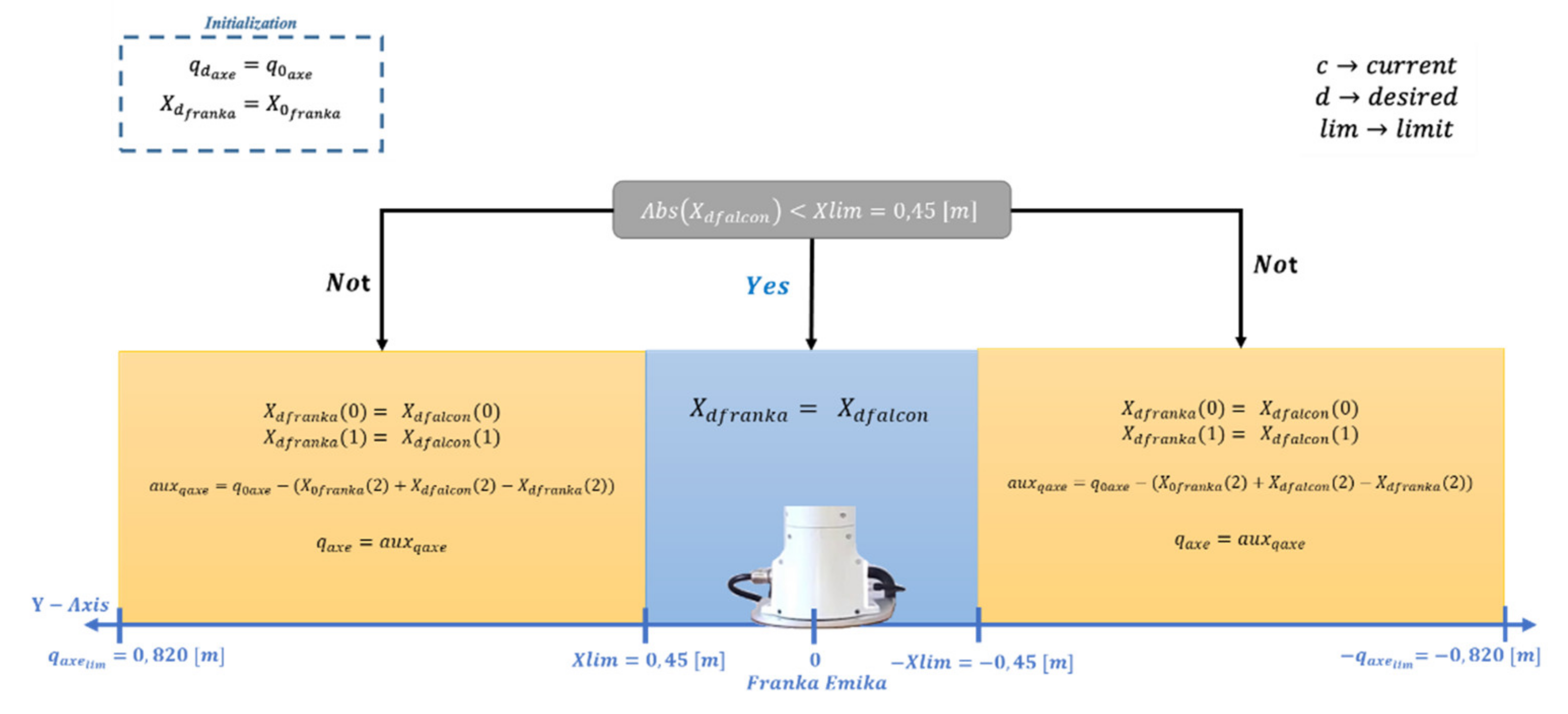 Actuators 11 00033 g013 550