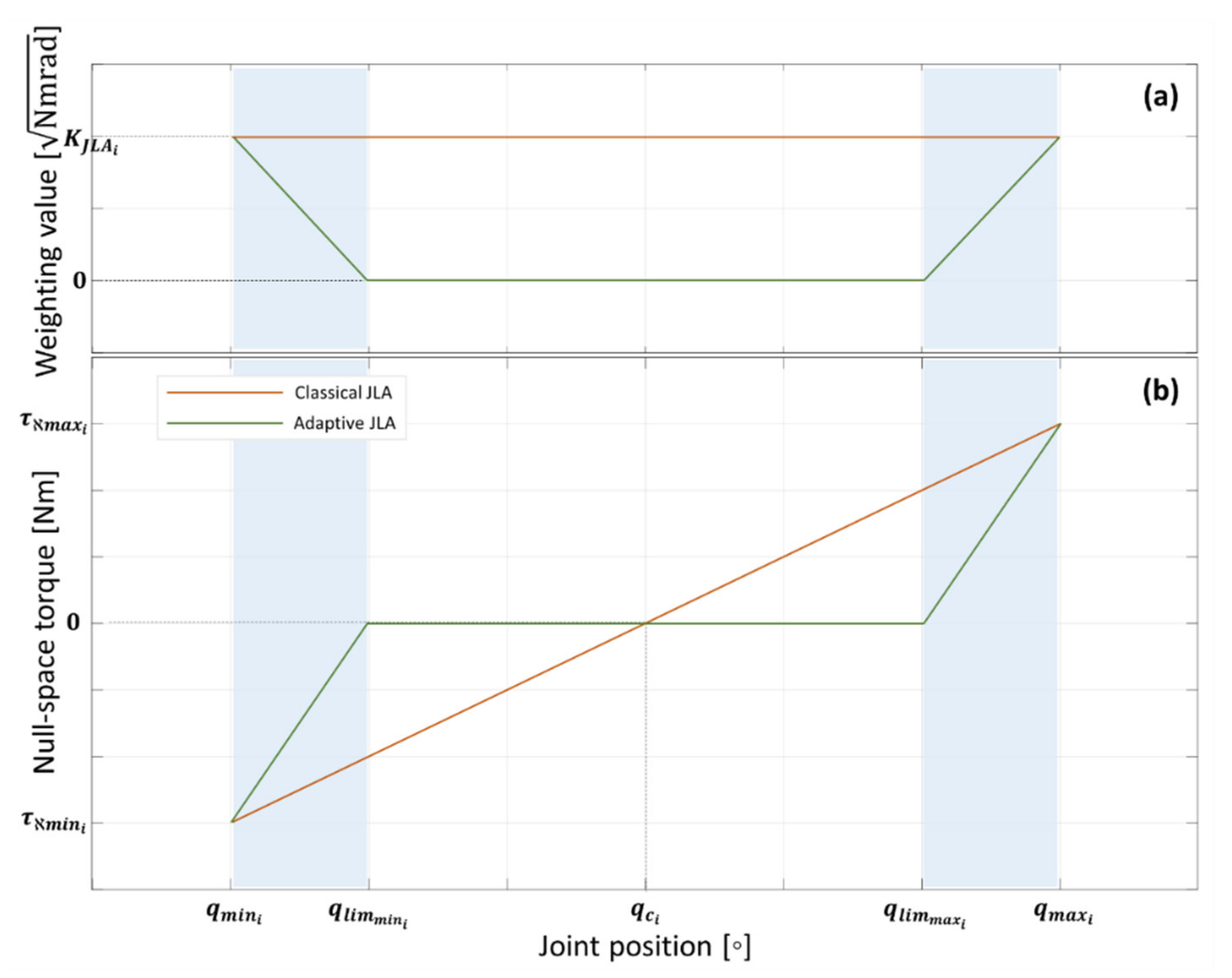 Actuators 11 00033 g015 550