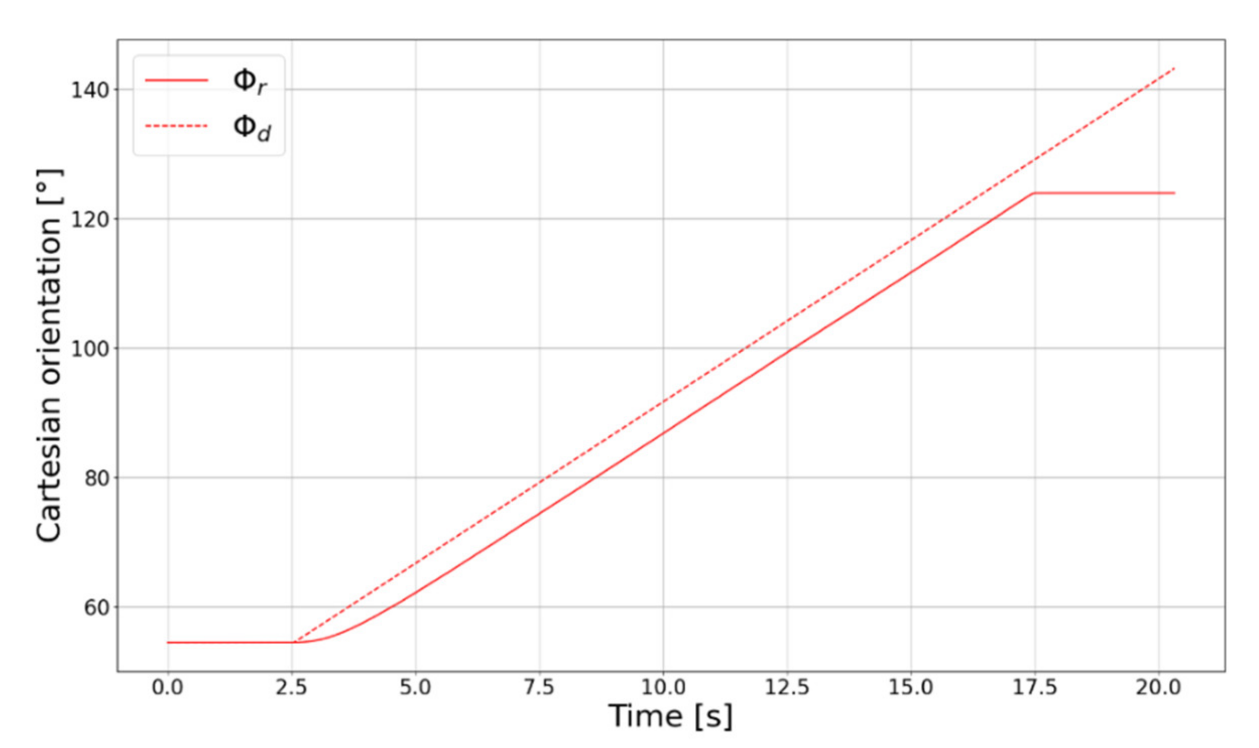 Actuators 11 00033 g017 550