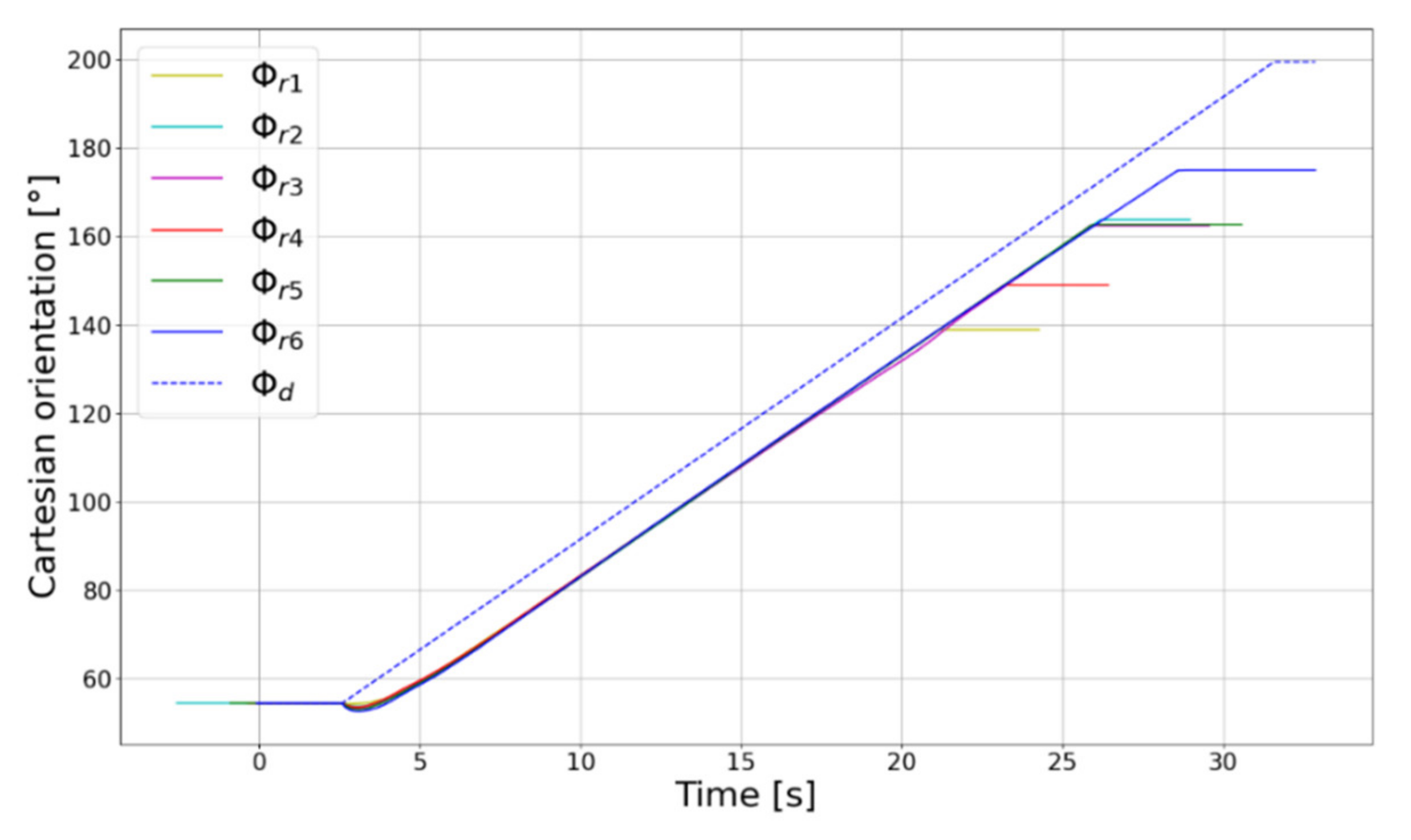 Actuators 11 00033 g019 550