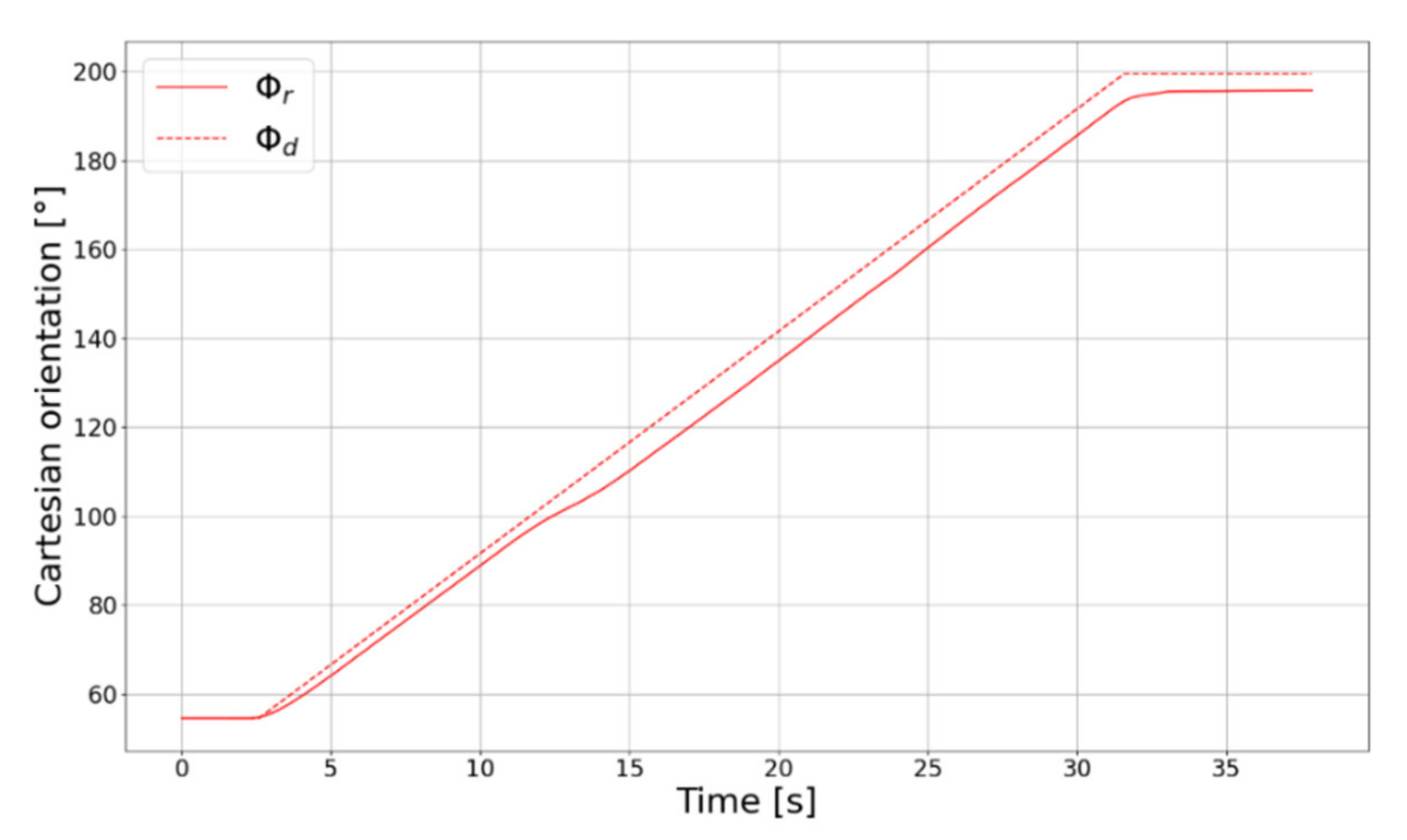 Actuators 11 00033 g020 550