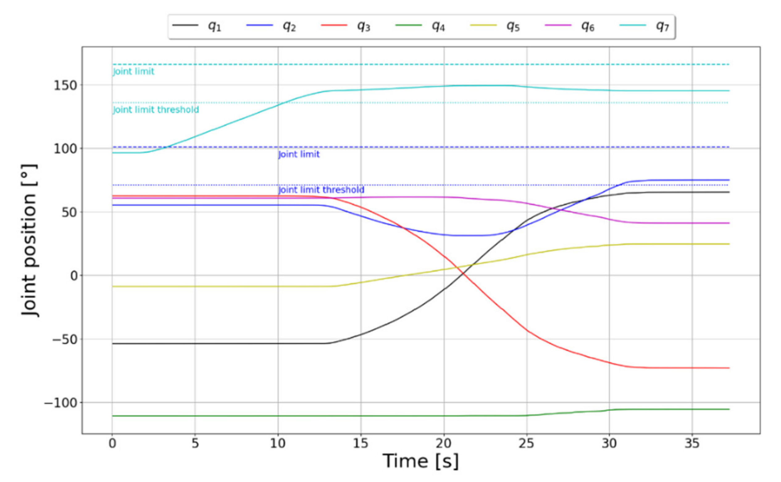 Actuators 11 00033 g021 550