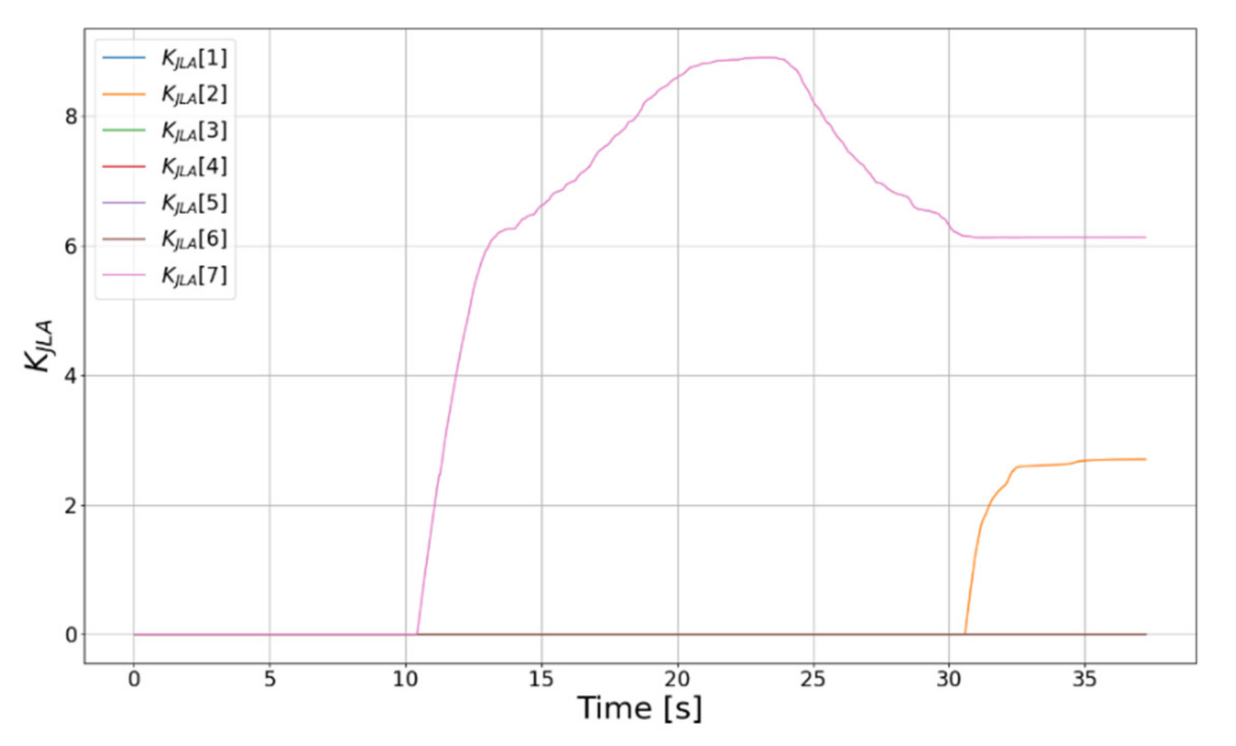 Actuators 11 00033 g022 550