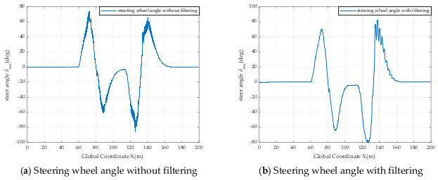 Actuators 11 00034 g005