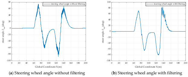 Actuators 11 00034 g007