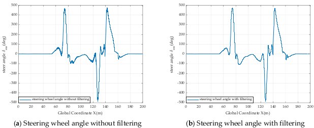 Actuators 11 00034 g008