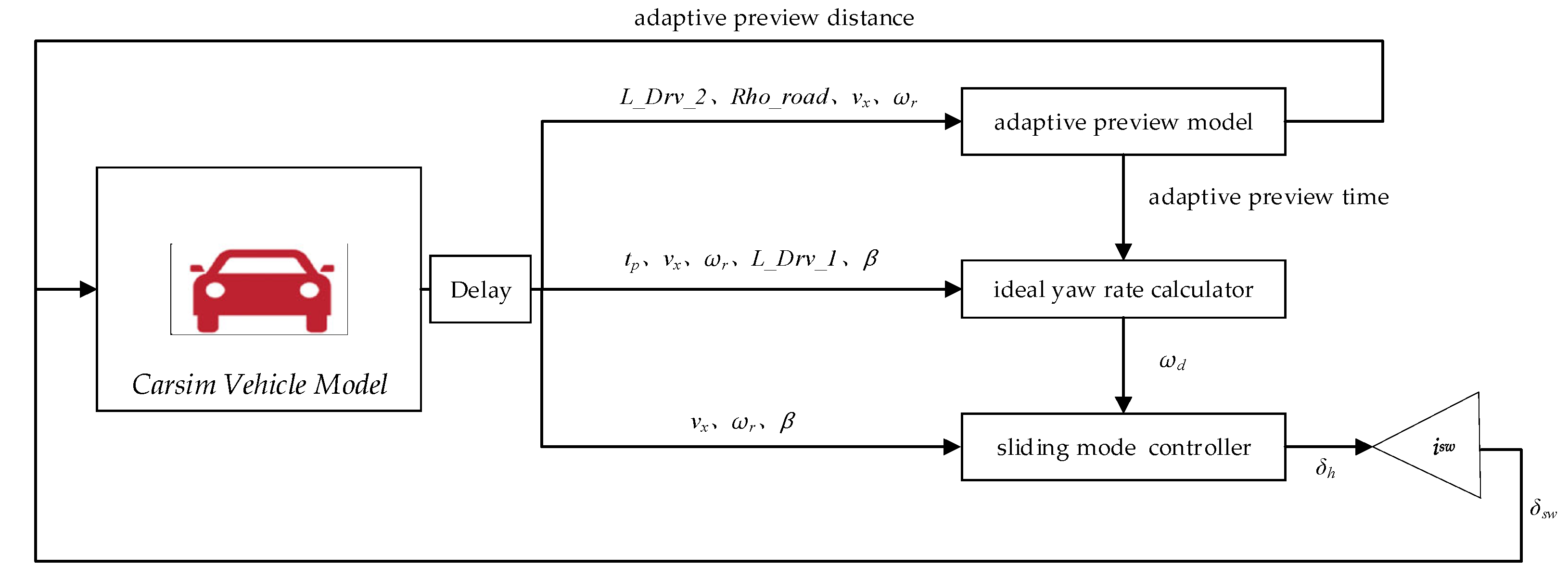 Actuators 11 00034 g009
