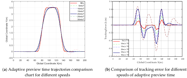 Actuators 11 00034 g011