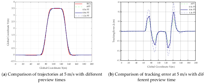 Actuators 11 00034 g012