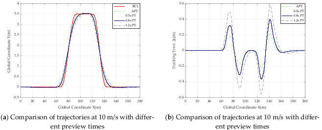 Actuators 11 00034 g013