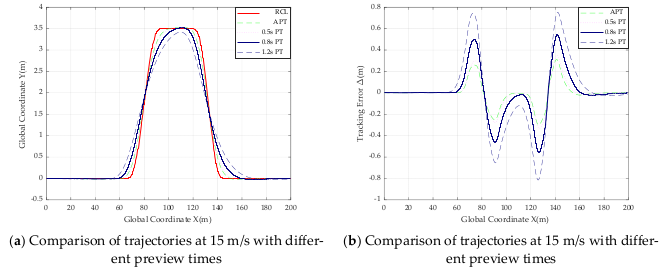 Actuators 11 00034 g014