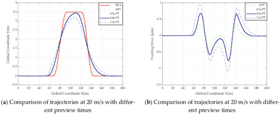 Research on Trajectory Tracking of Sliding Mode Control Based on ...