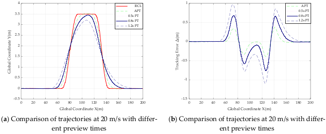 Actuators 11 00034 g015