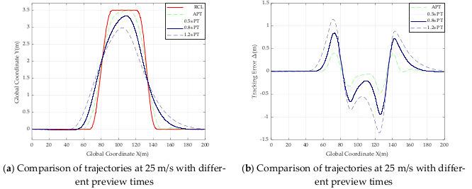 Actuators 11 00034 g016