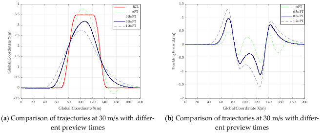 Actuators 11 00034 g017