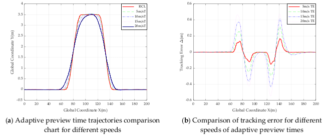 Actuators 11 00034 g018
