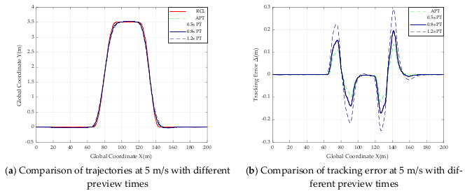 Actuators 11 00034 g019