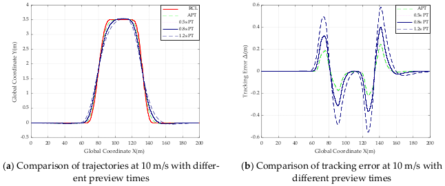Actuators 11 00034 g020