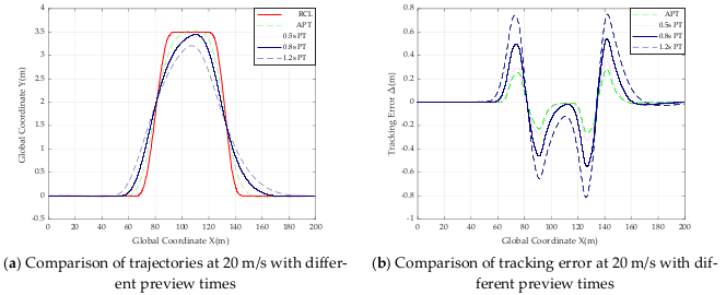 Actuators 11 00034 g022