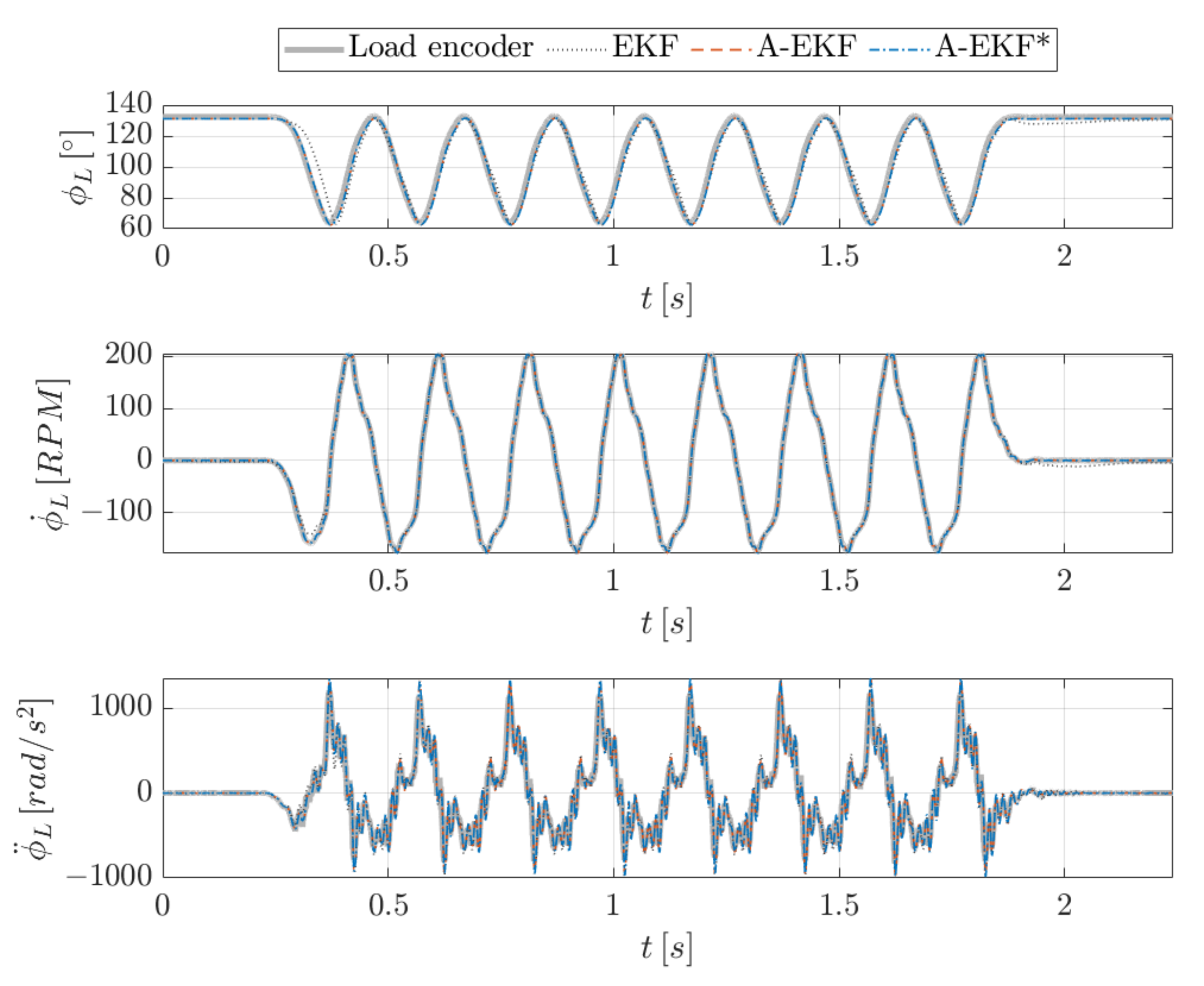 Actuators 11 00035 g004