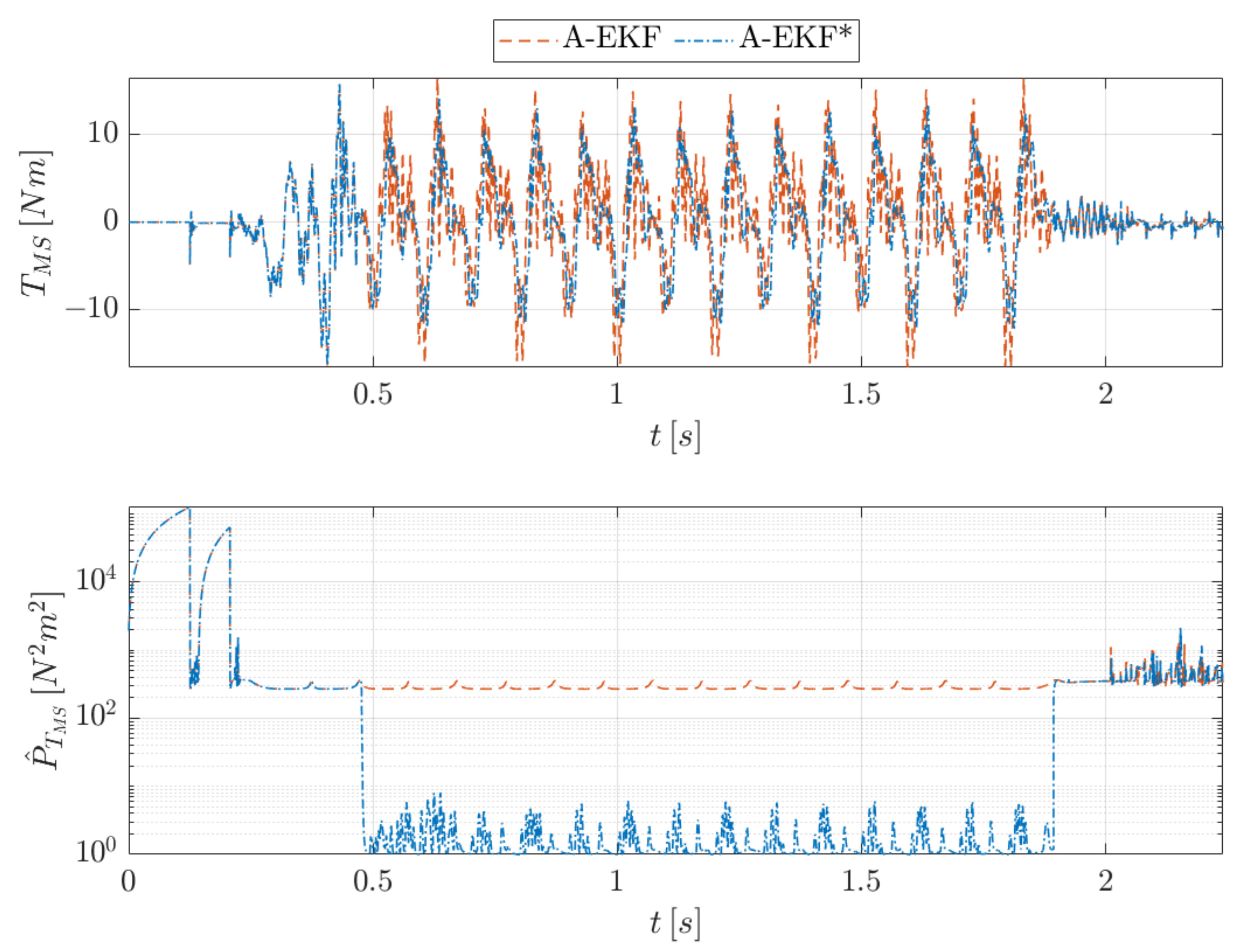 Actuators 11 00035 g005