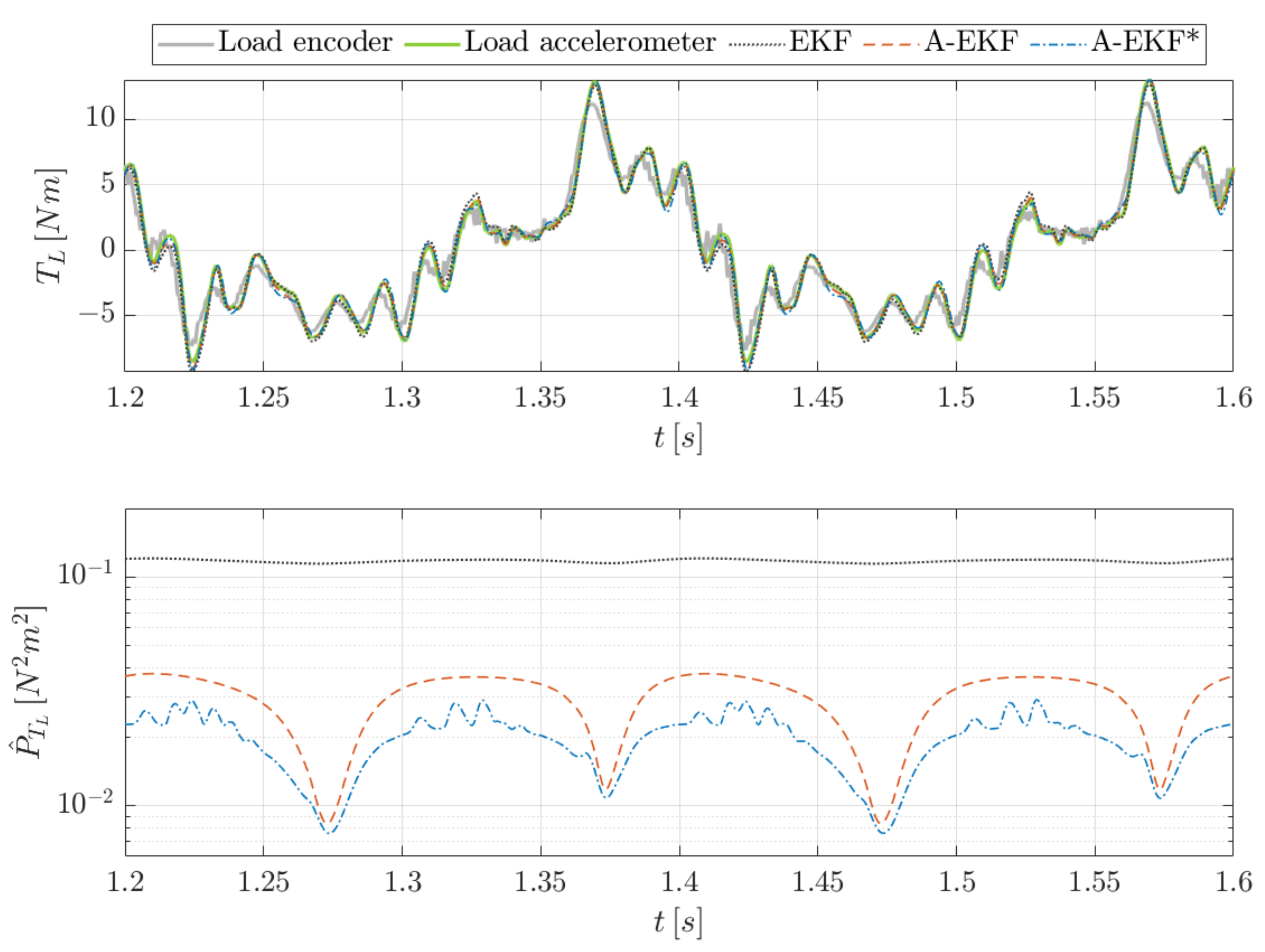 Actuators 11 00035 g006