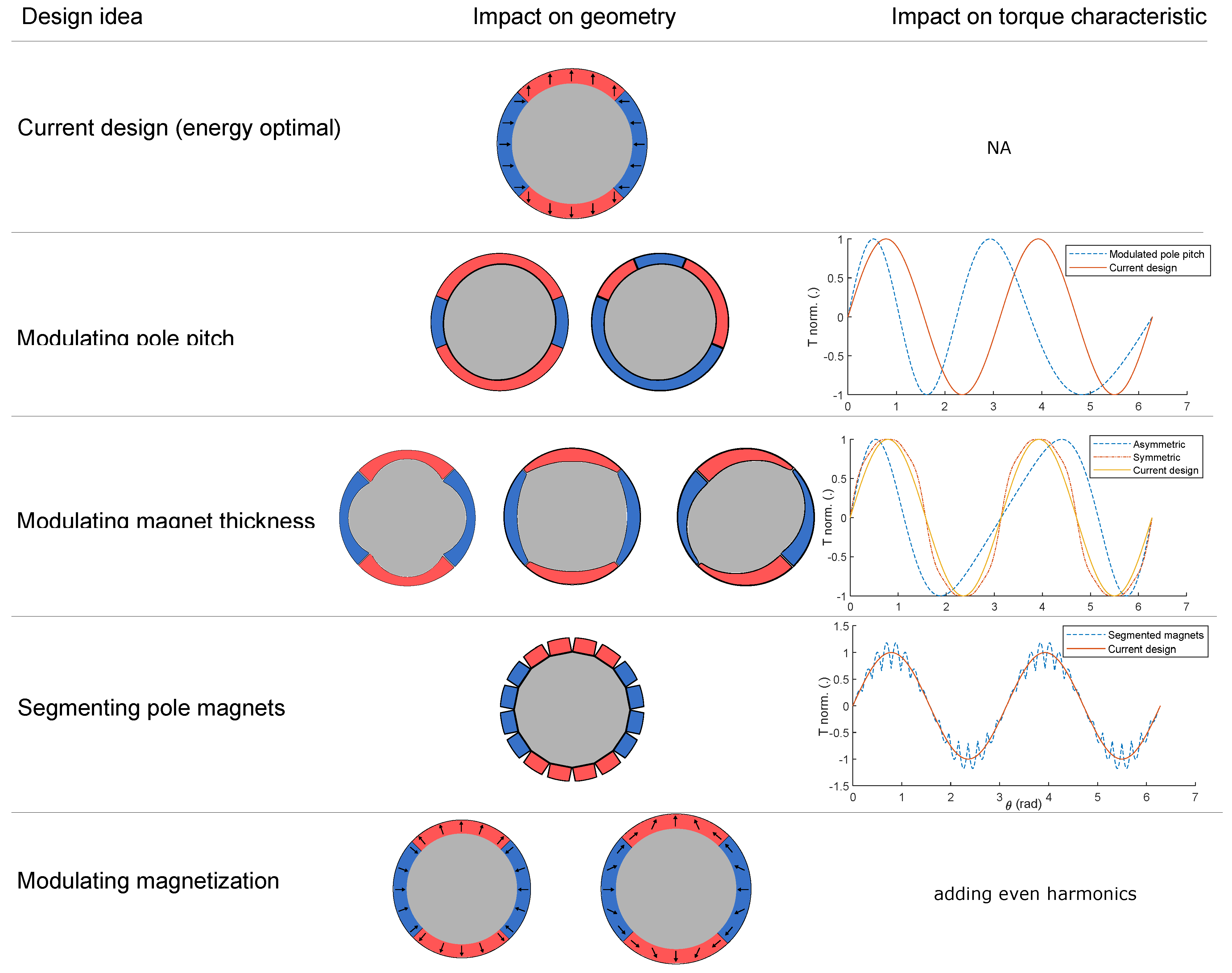 Actuators 11 00037 g003