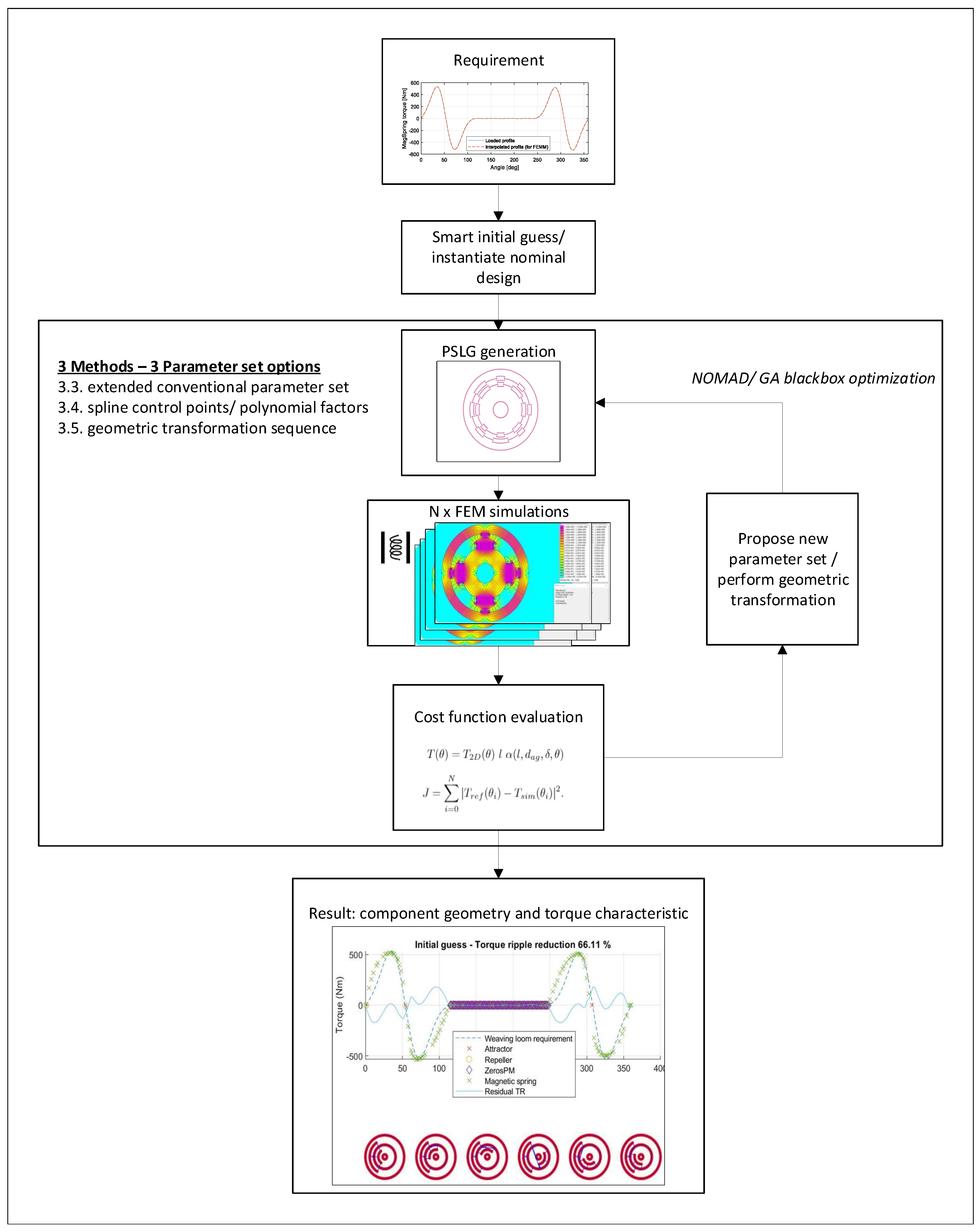 Actuators 11 00037 g004