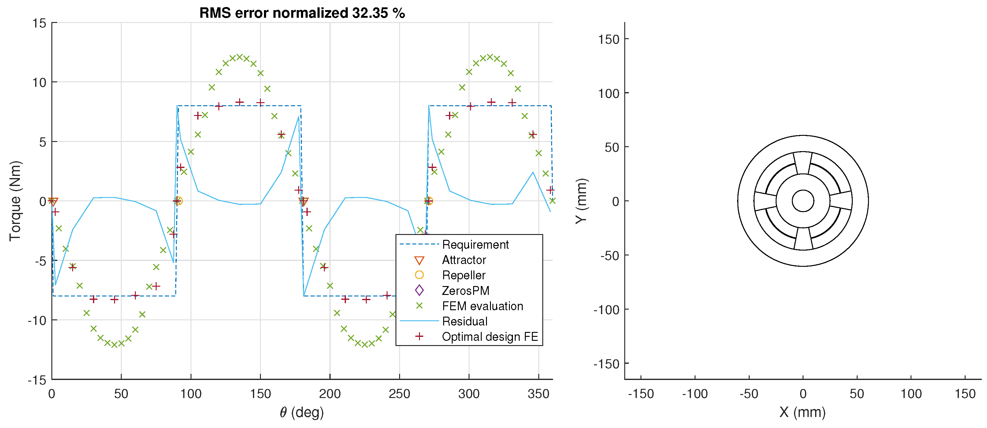 Actuators 11 00037 g005
