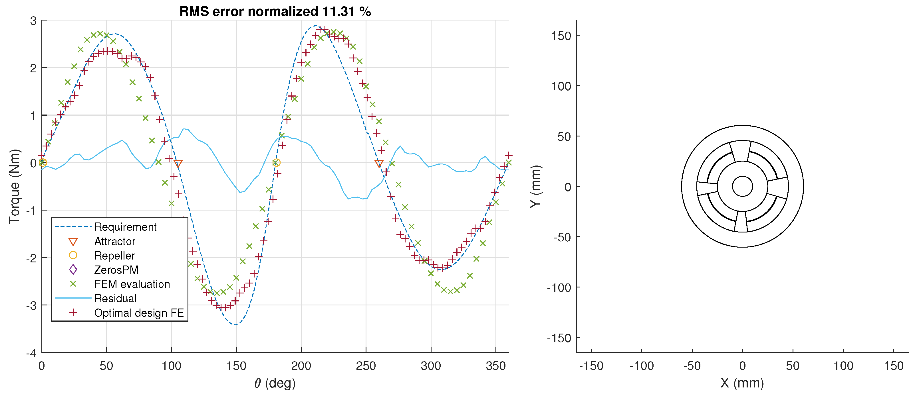 Actuators 11 00037 g006