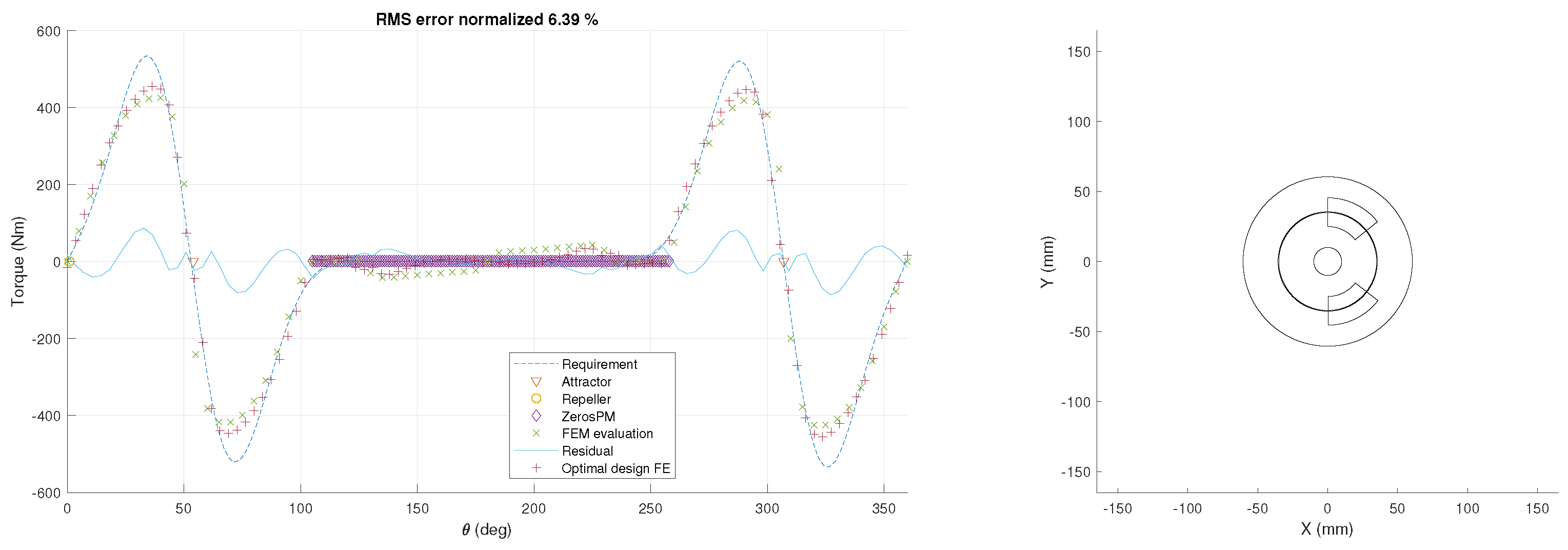 Actuators 11 00037 g007