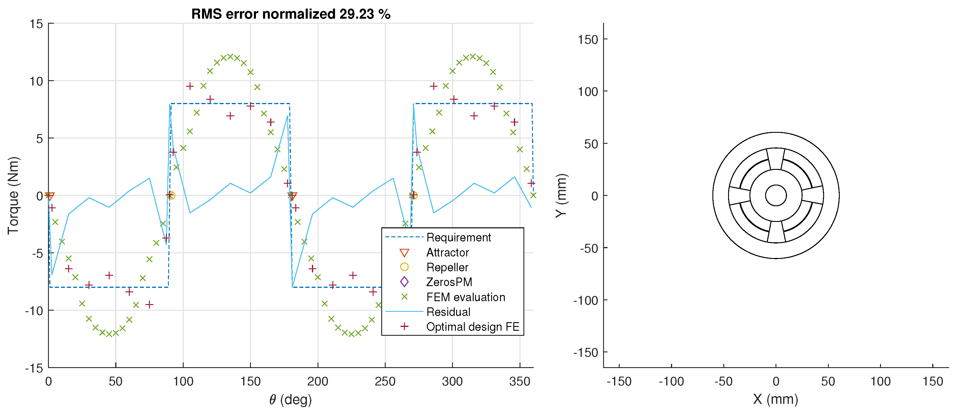 Actuators 11 00037 g008