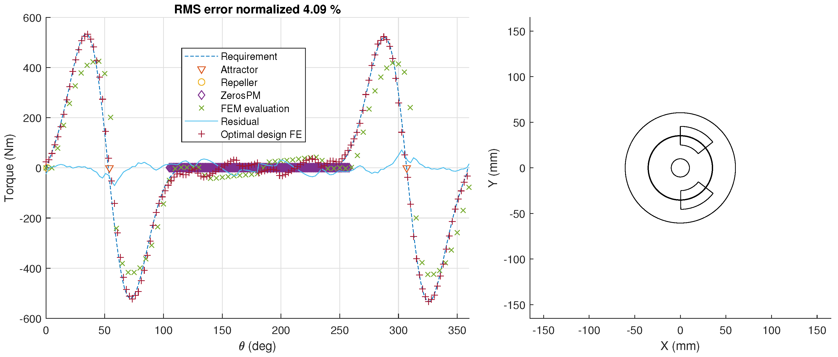 Actuators 11 00037 g010