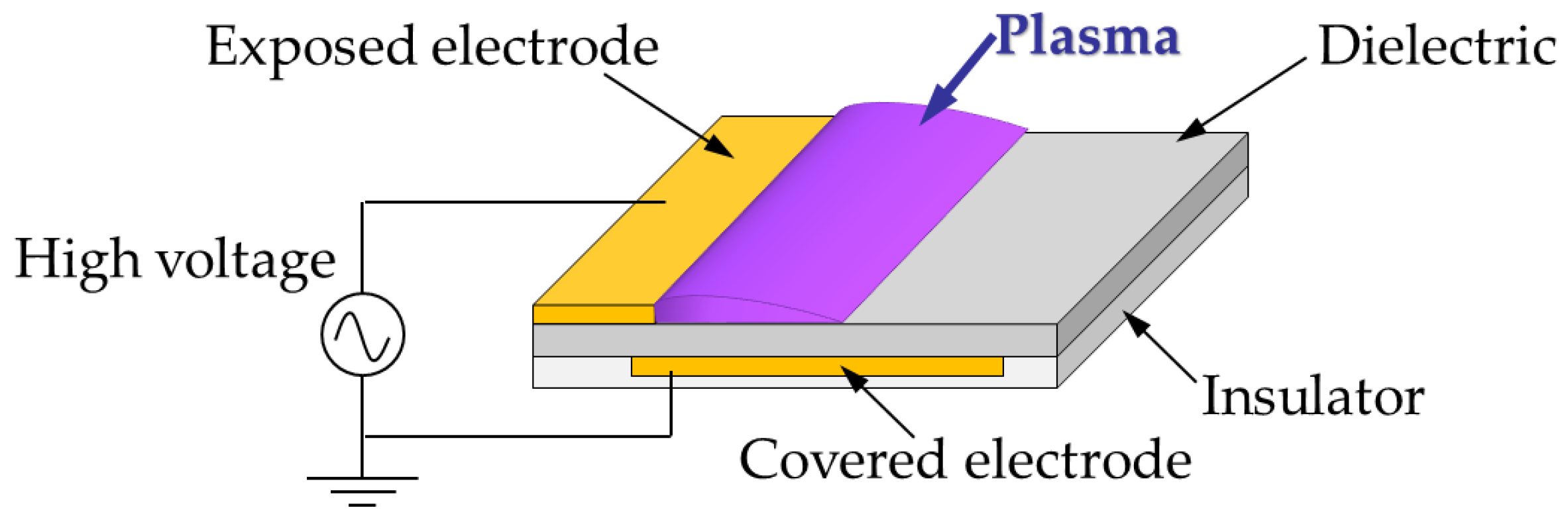 Actuators 11 00038 g001