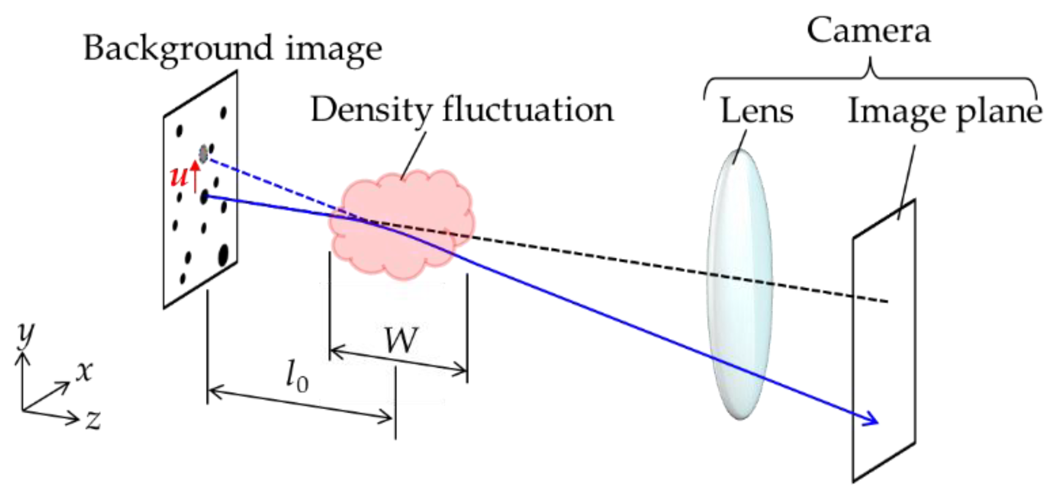 Actuators 11 00038 g005