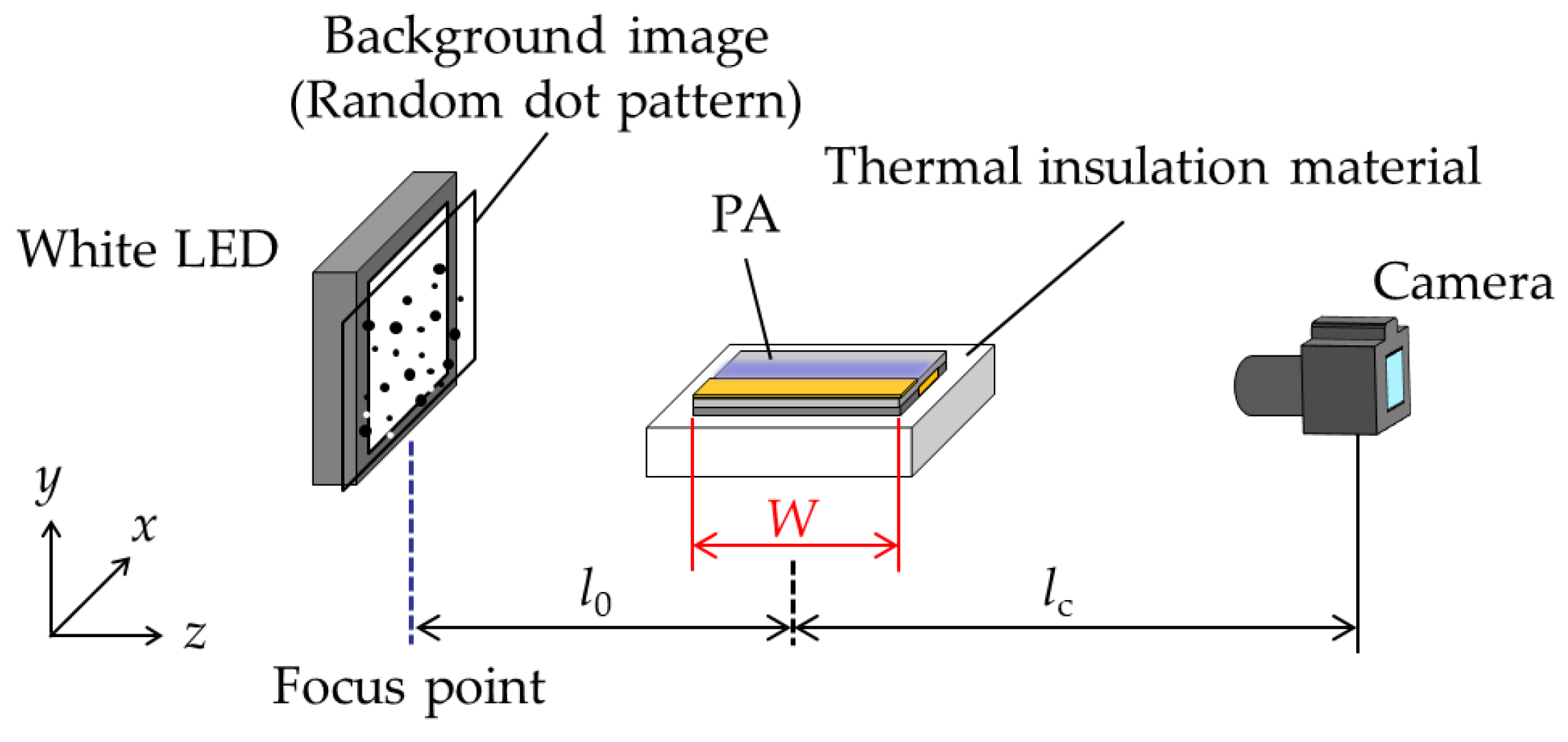 Actuators 11 00038 g006