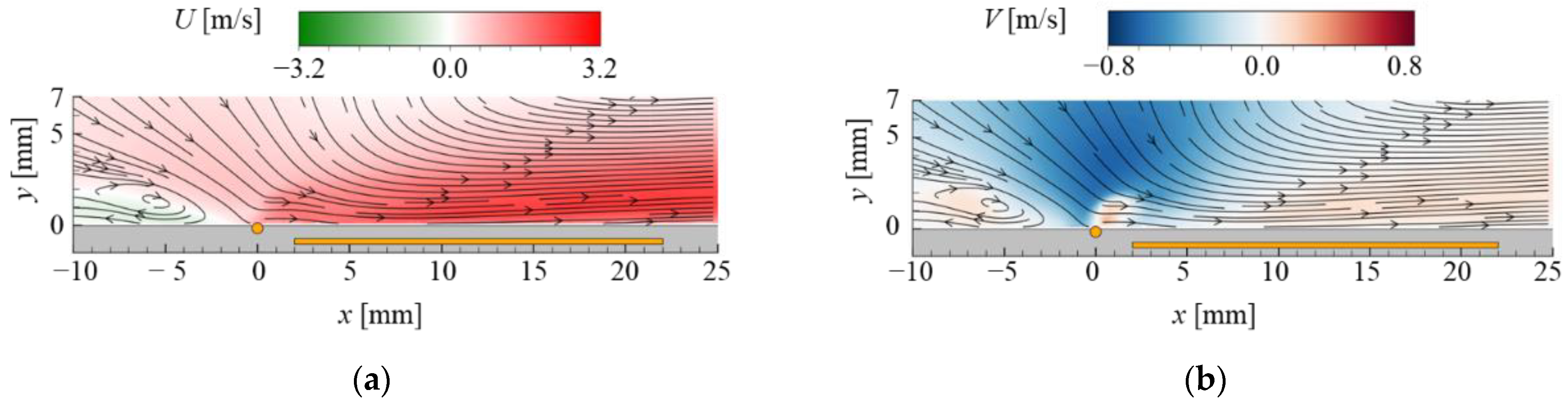Actuators 11 00038 g014