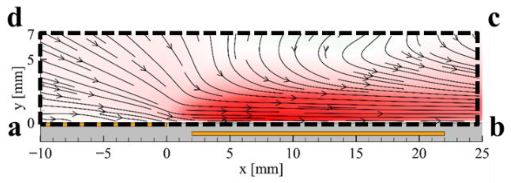 Actuators 11 00038 g020