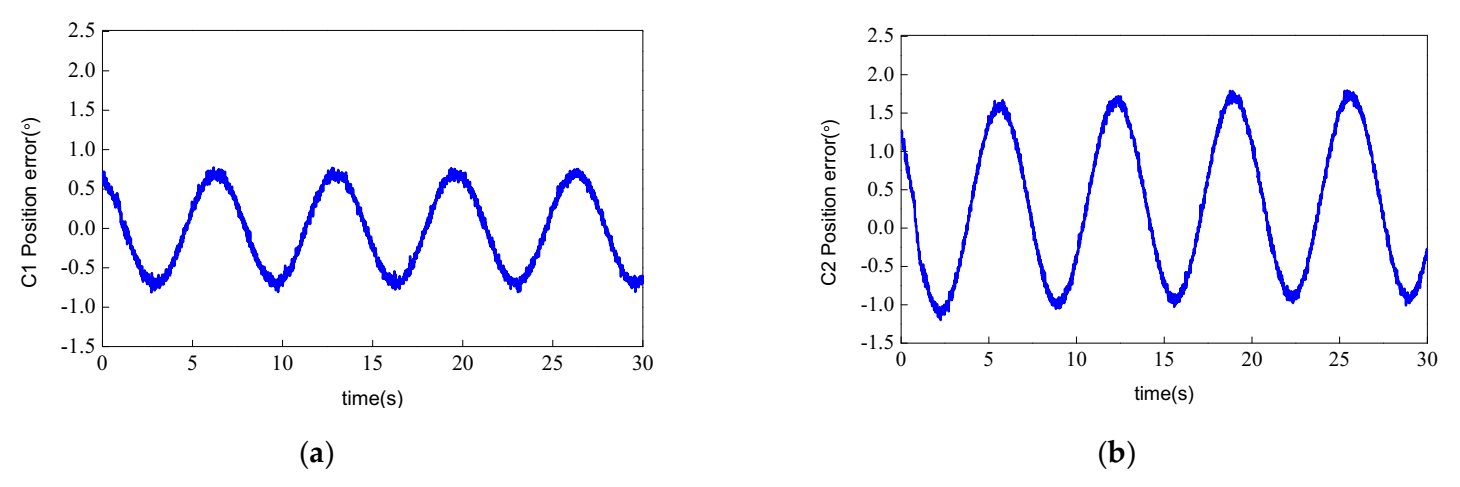 Actuators 11 00041 g004 550