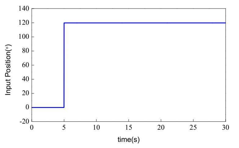 Actuators 11 00041 g007 550