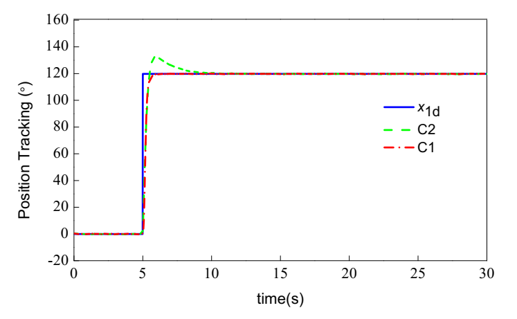 Actuators 11 00041 g008 550