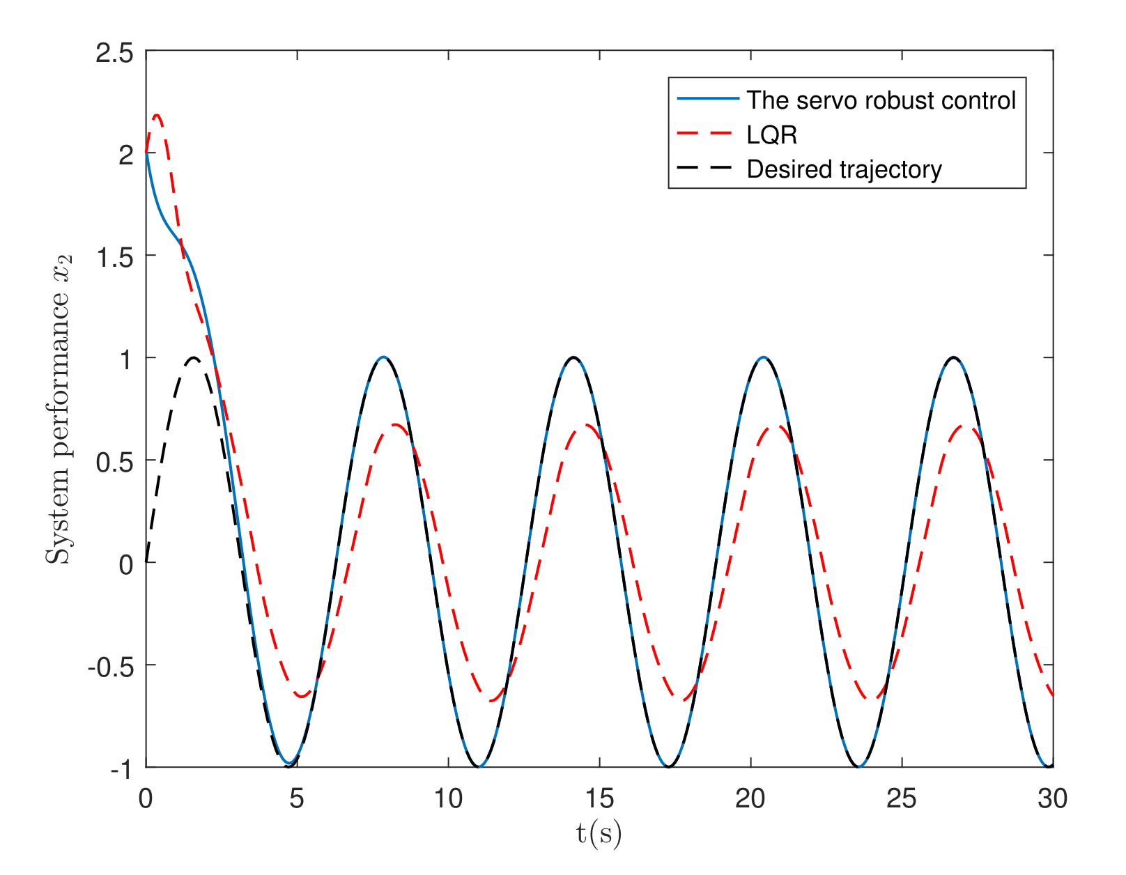 Actuators 11 00042 g004