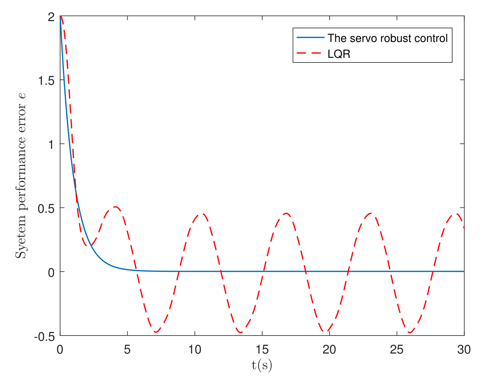 Actuators 11 00042 g005